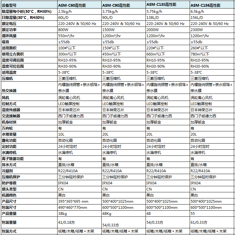高性能hth体育登
参数